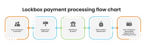 lck bank meaning|Standard Payment Posting Period .